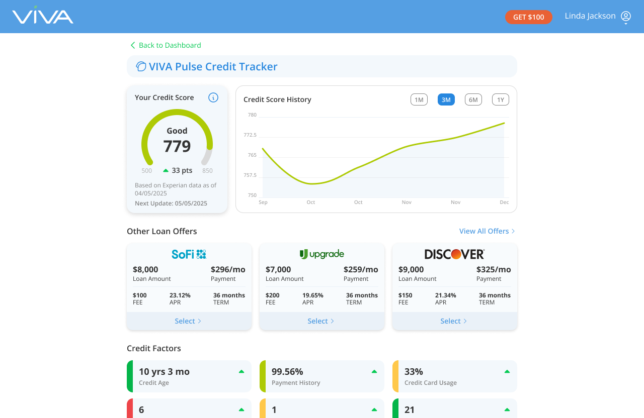 VIVA Pulse dashboard showing credit score, loan offers, and credit factors
